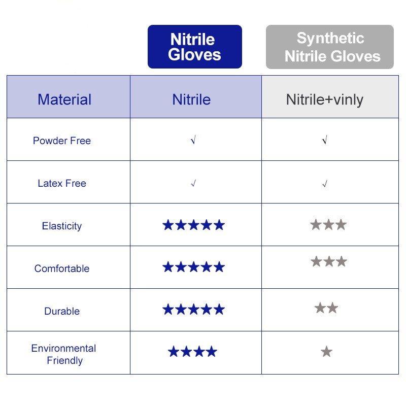 100% ニトリル手袋黒100個guantesデnitril - Exam Glove Nitrile のレビューと価格